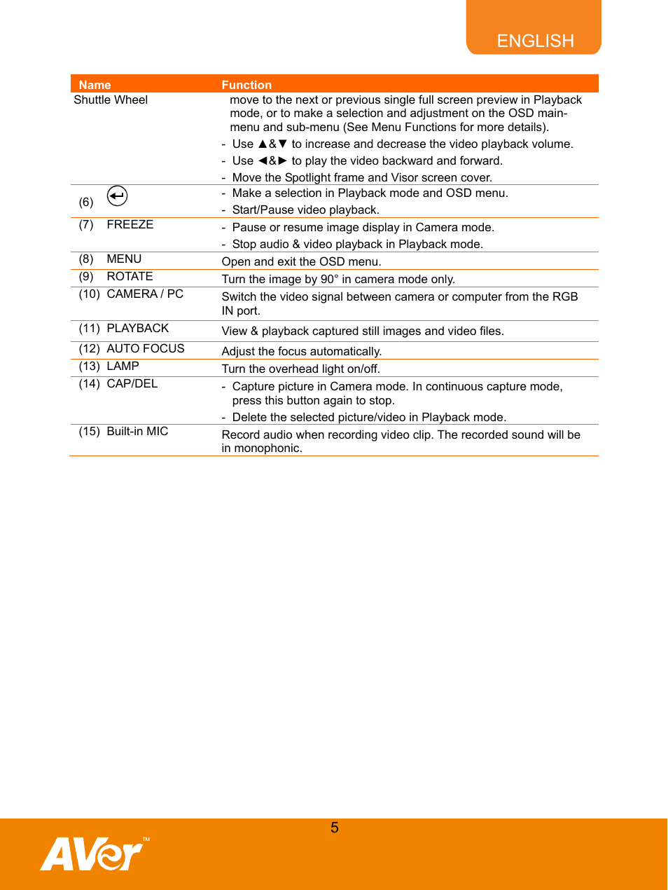 English | AVer F50 user manual User Manual | Page 10 / 47