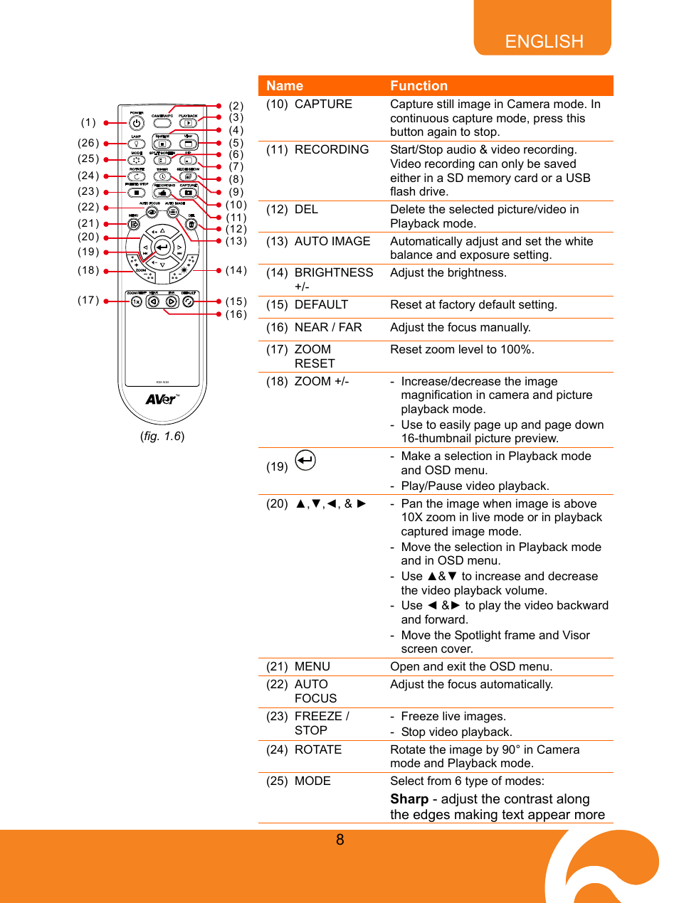 English | AVer F50 user manual User Manual | Page 13 / 47