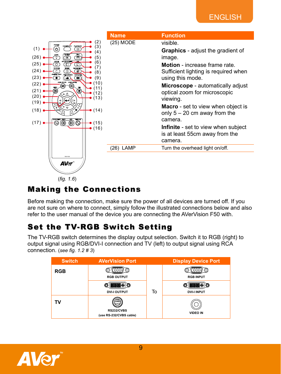 Making the connections, Set the tv-rgb switch setting, English | AVer F50 user manual User Manual | Page 14 / 47