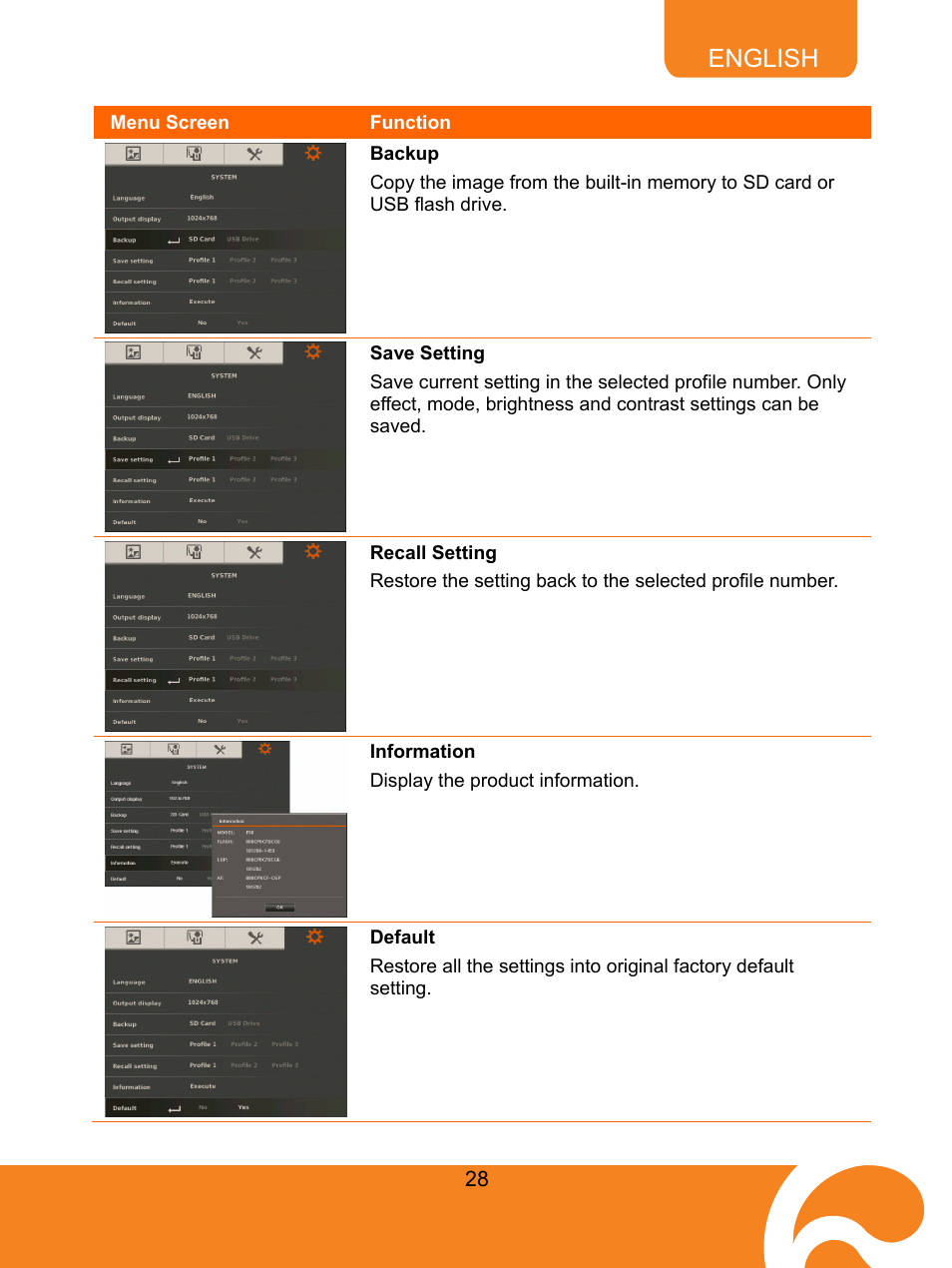 Backup, Save setting, Recall setting | Information, Default, English | AVer F50 user manual User Manual | Page 33 / 47