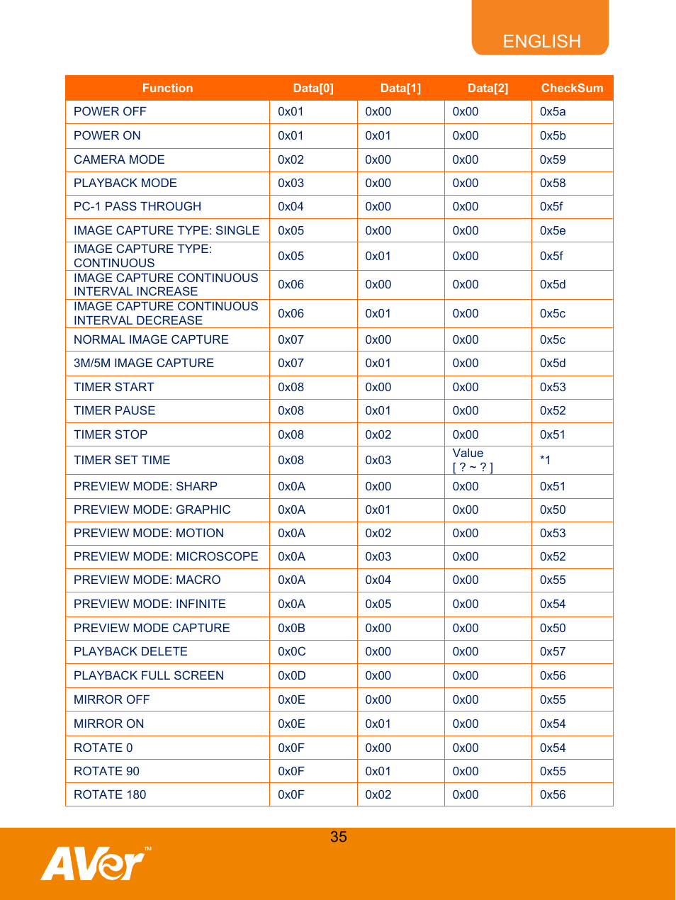 English | AVer F50 user manual User Manual | Page 40 / 47