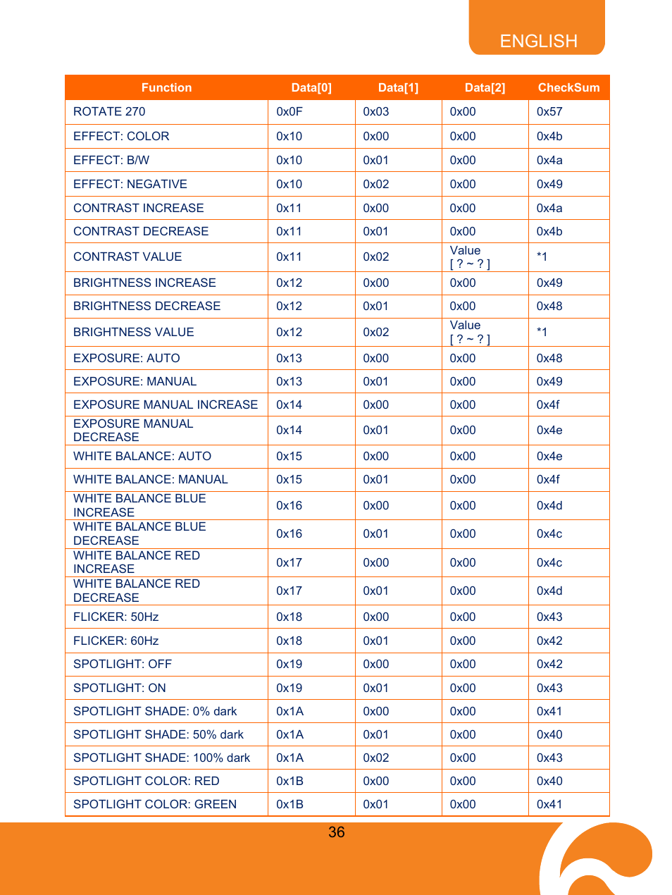 English | AVer F50 user manual User Manual | Page 41 / 47