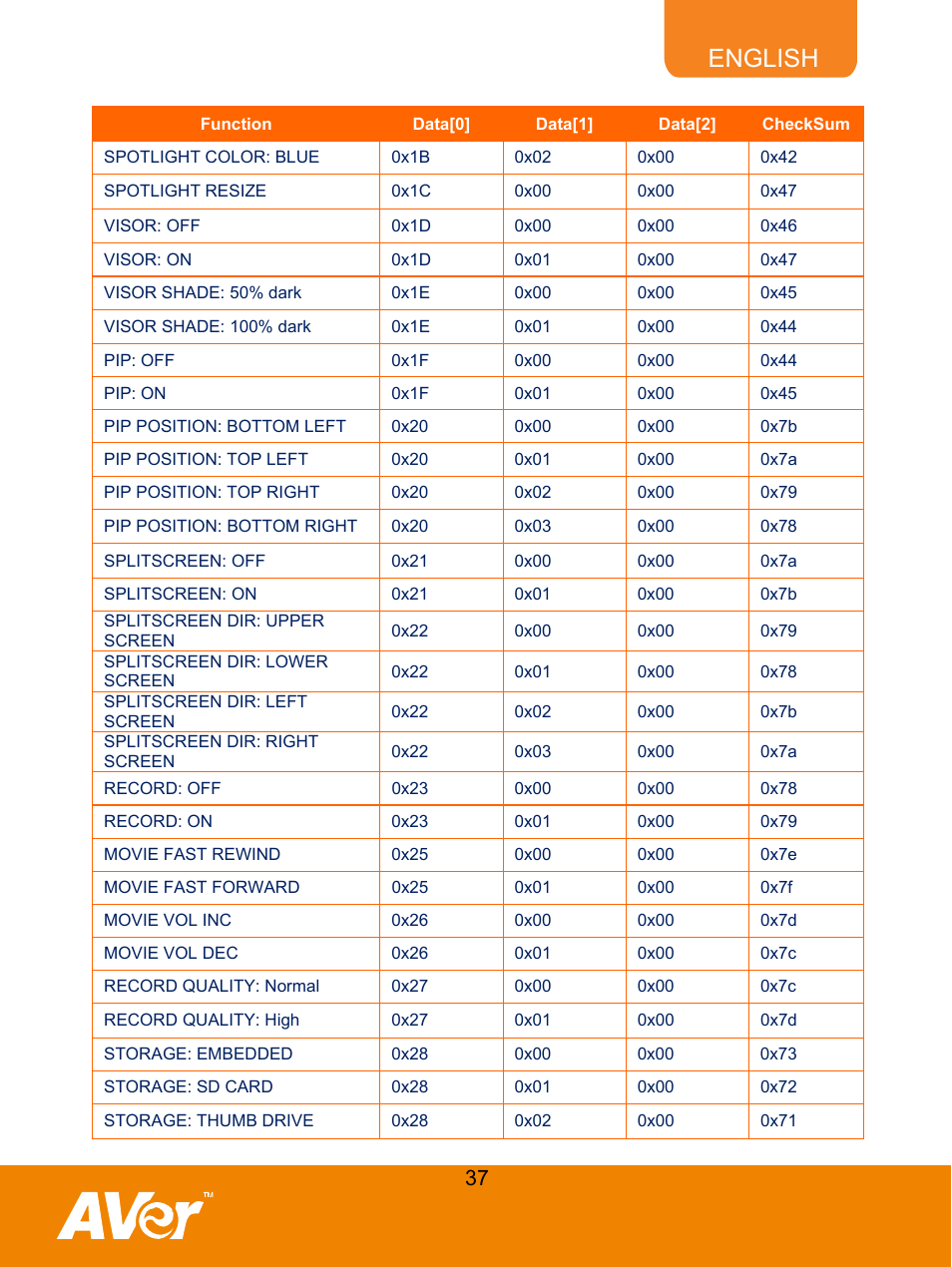 English | AVer F50 user manual User Manual | Page 42 / 47