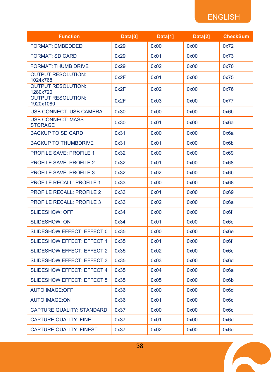 English | AVer F50 user manual User Manual | Page 43 / 47