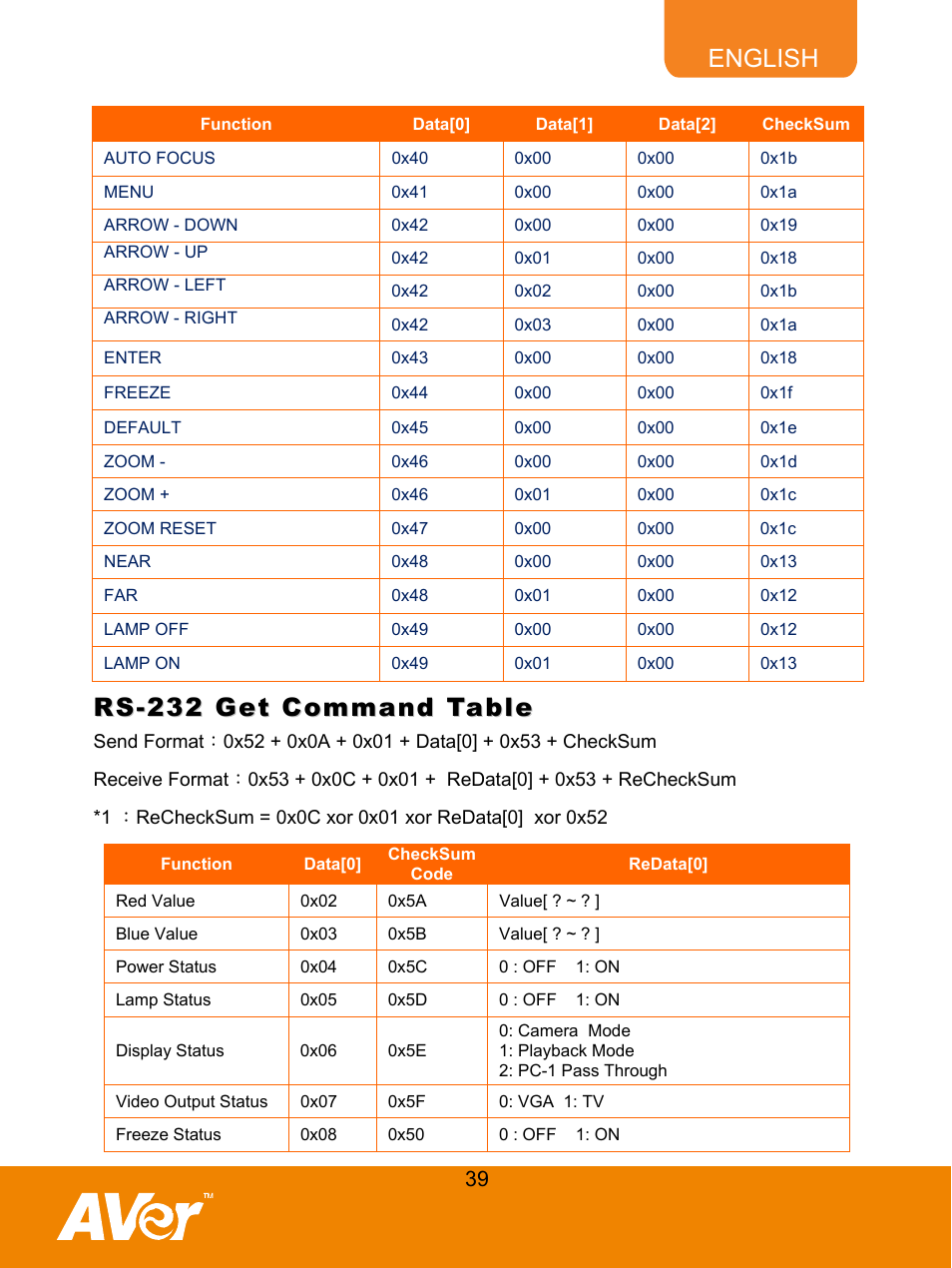 Rs-232 get command table, English | AVer F50 user manual User Manual | Page 44 / 47