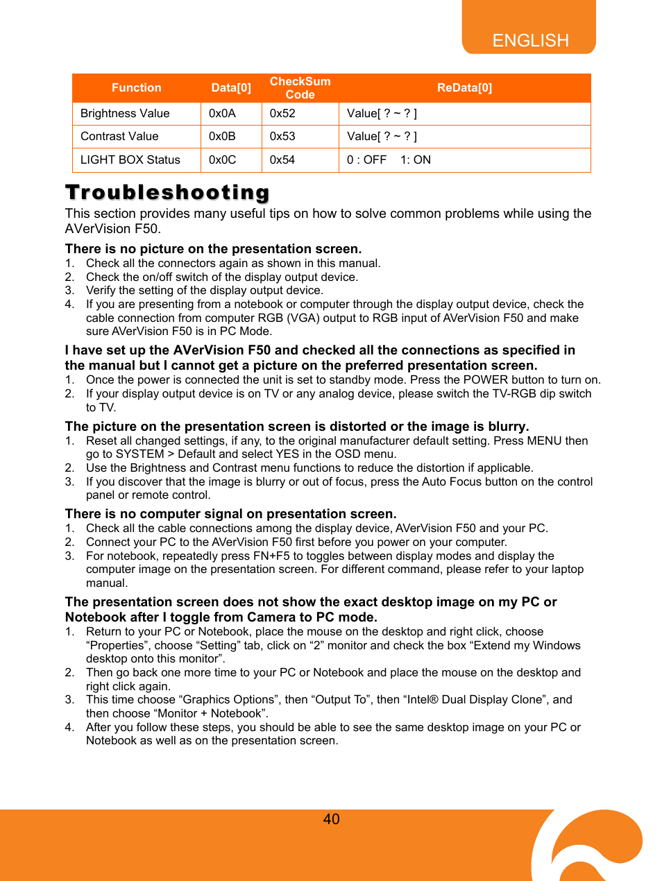 Troubleshooting | AVer F50 user manual User Manual | Page 45 / 47