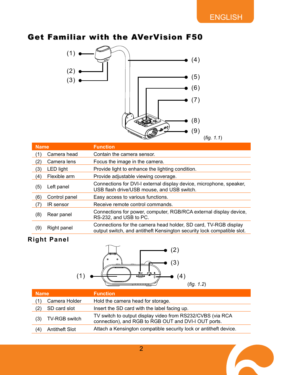 Get familiar with the avervision f50, Right panel | AVer F50 user manual User Manual | Page 7 / 47