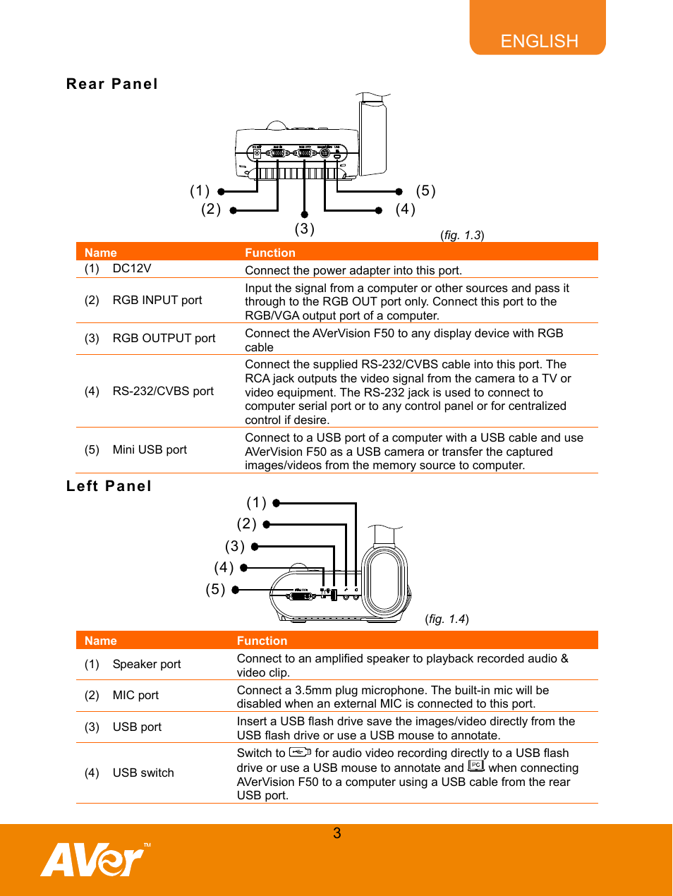 Rear panel, Left panel, English | AVer F50 user manual User Manual | Page 8 / 47