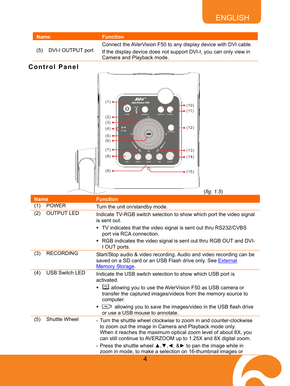 Control panel, English | AVer F50 user manual User Manual | Page 9 / 47