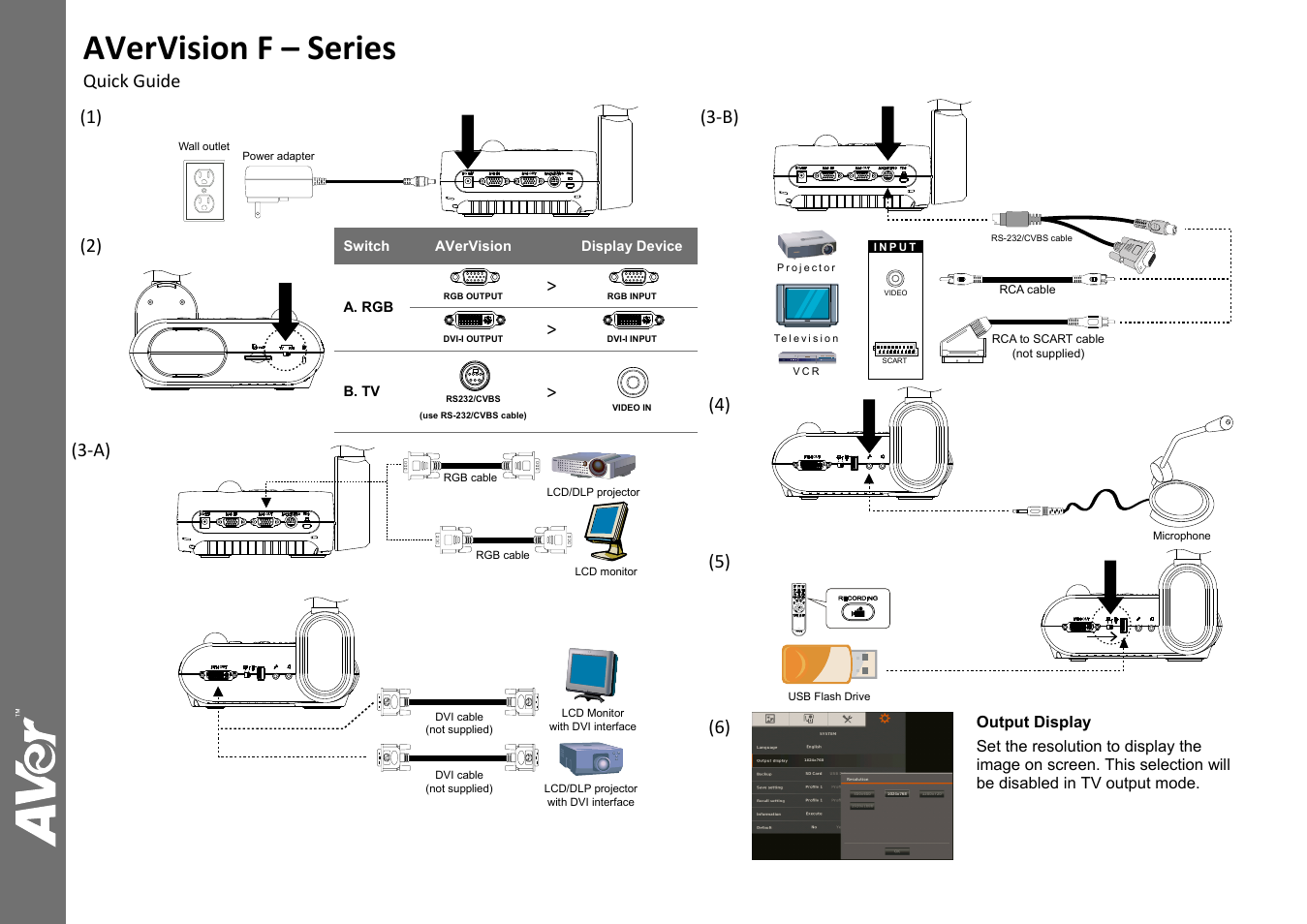 AVer F30 quick guide User Manual | 2 pages