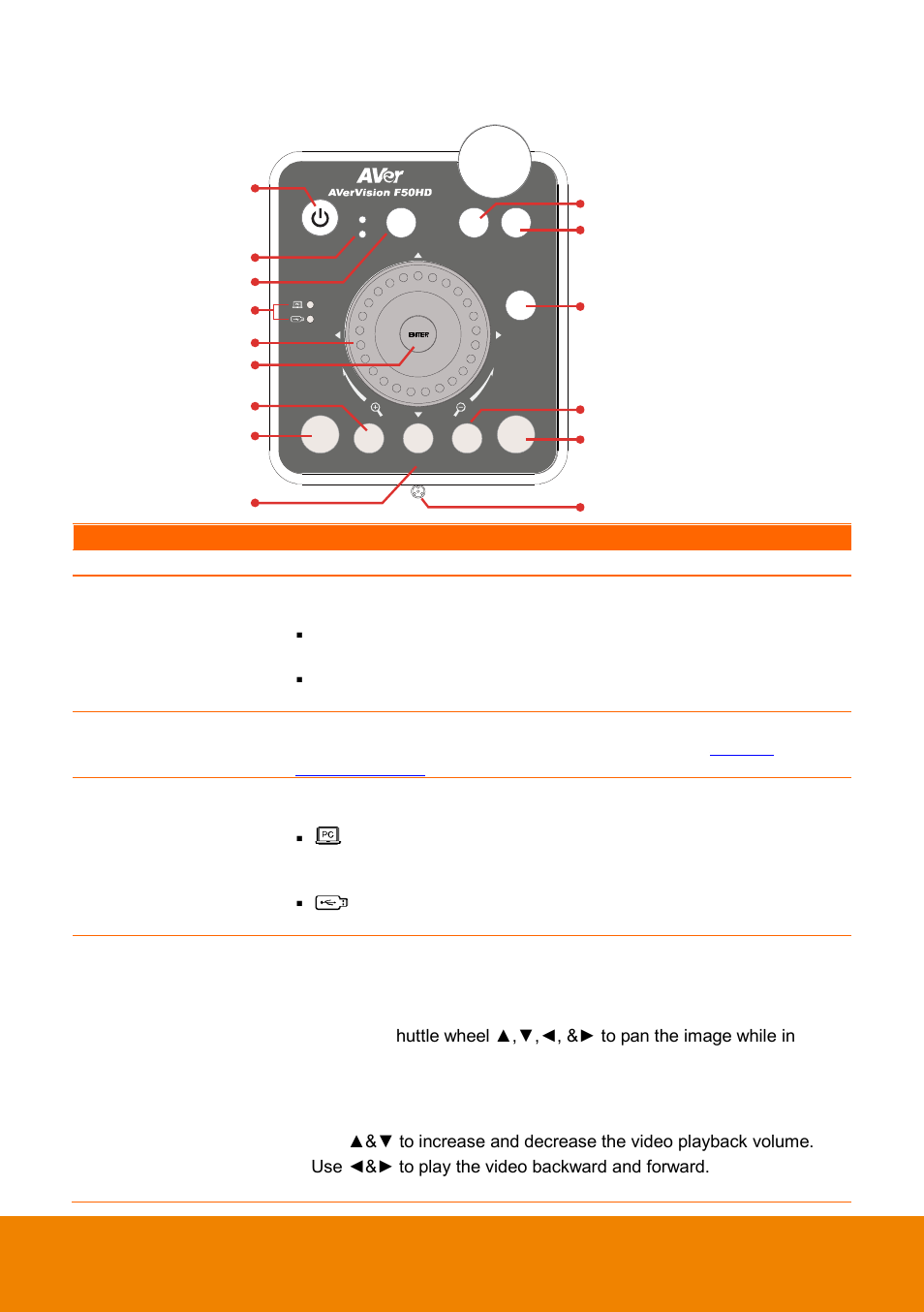 Control panel | AVer F50HD user manual User Manual | Page 10 / 51