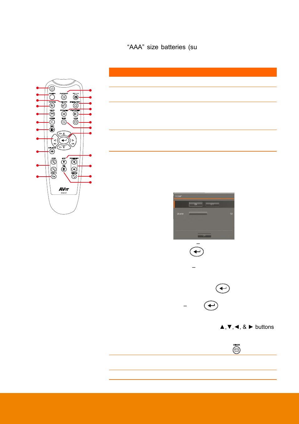 Remote control | AVer F50HD user manual User Manual | Page 12 / 51