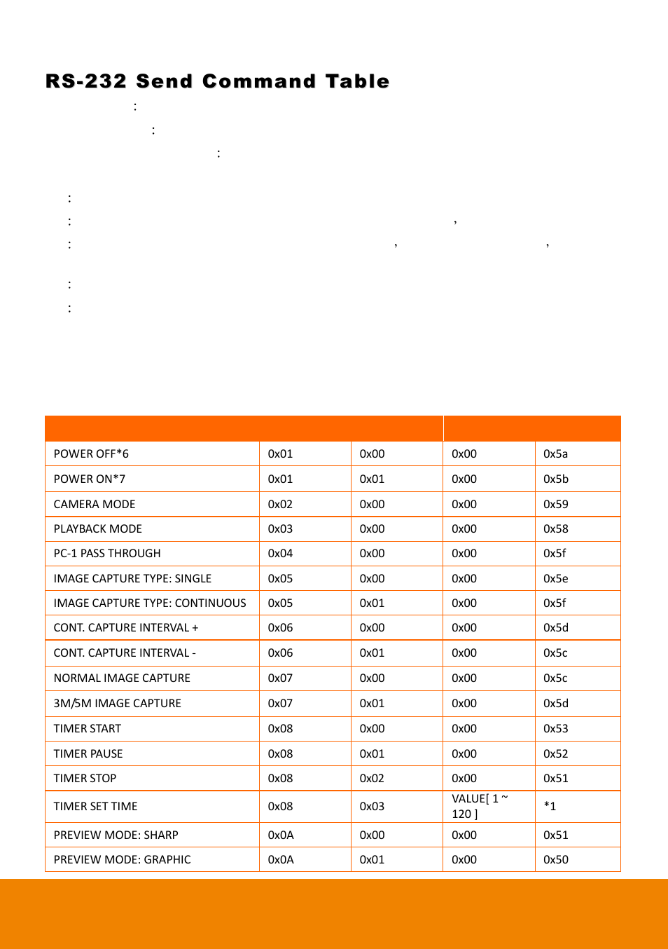 Rs-232 send command table | AVer F50HD user manual User Manual | Page 43 / 51
