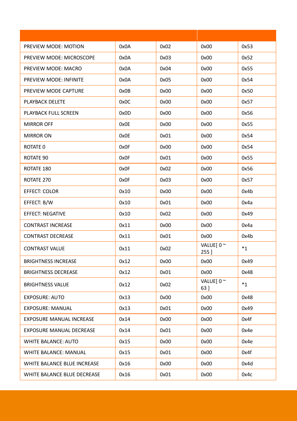 AVer F50HD user manual User Manual | Page 44 / 51