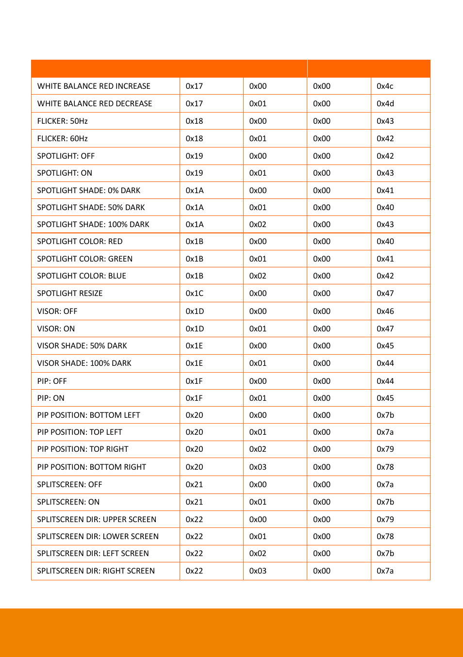 AVer F50HD user manual User Manual | Page 45 / 51