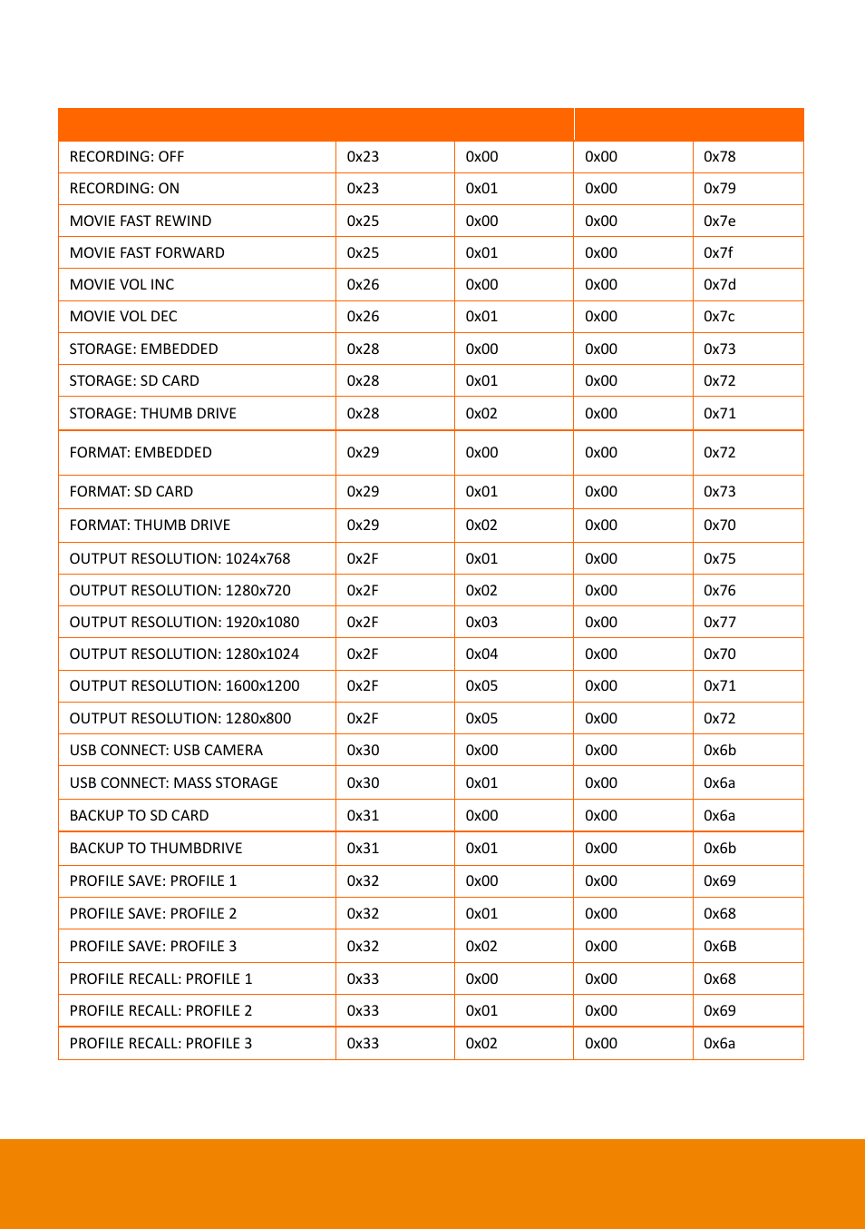 AVer F50HD user manual User Manual | Page 46 / 51