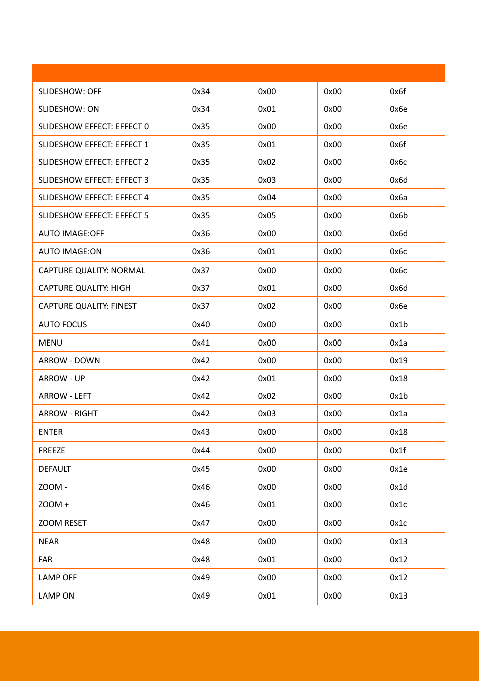 AVer F50HD user manual User Manual | Page 47 / 51