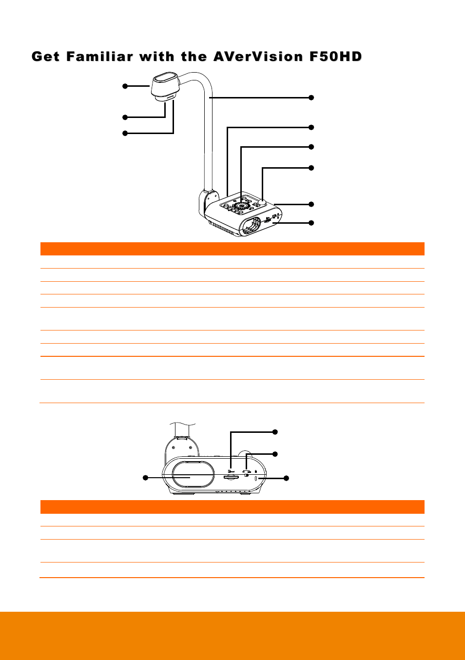 Get familiar with the avervision f50hd, Right panel | AVer F50HD user manual User Manual | Page 8 / 51