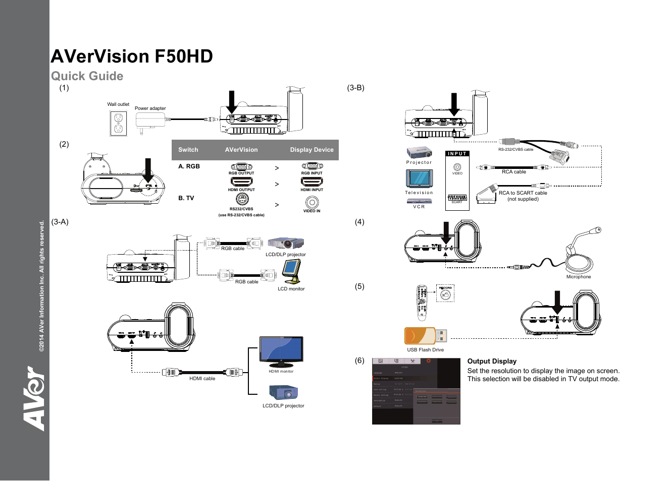 AVer F50HD quick guide User Manual | 2 pages