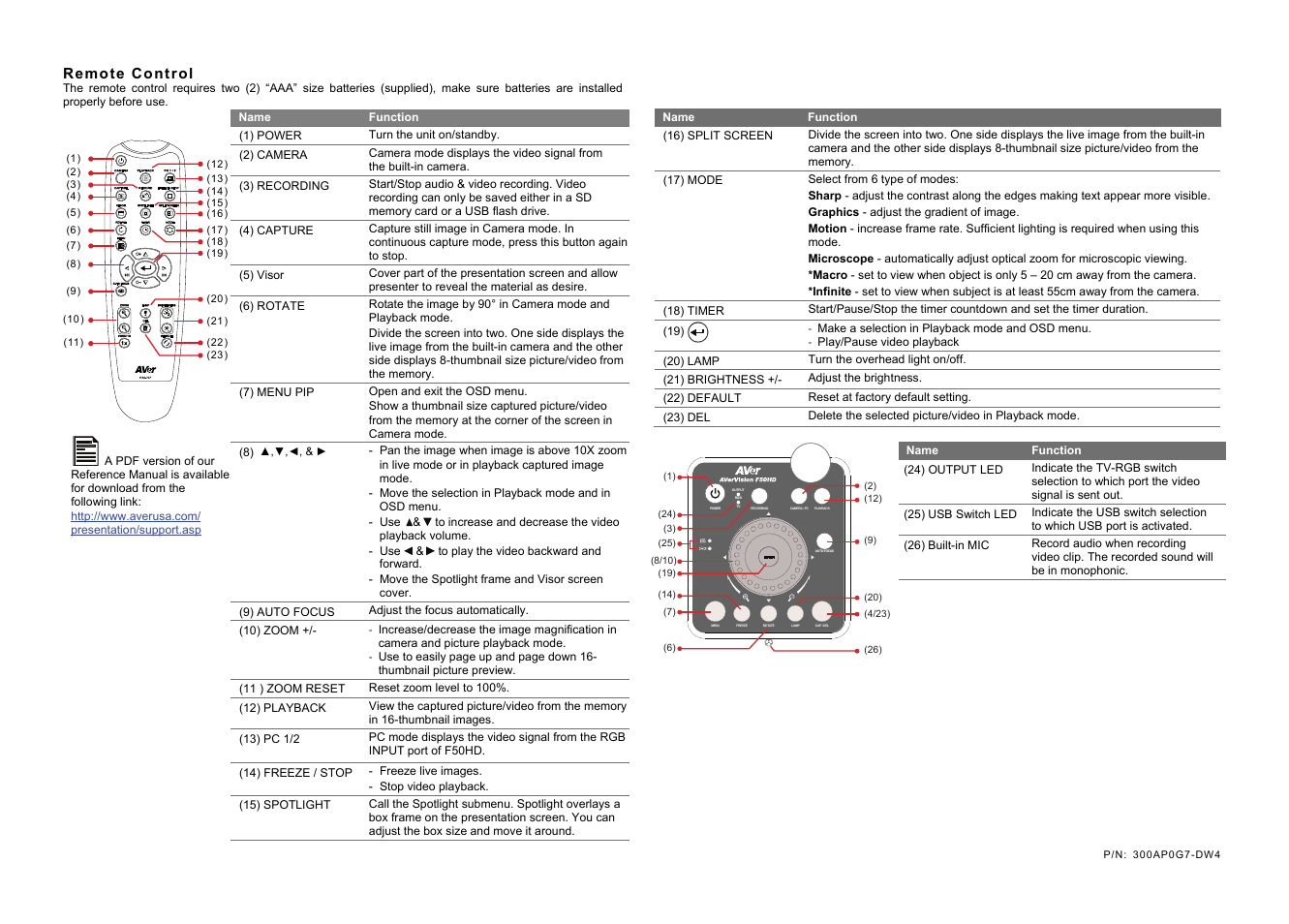 AVer F50HD quick guide User Manual | Page 2 / 2