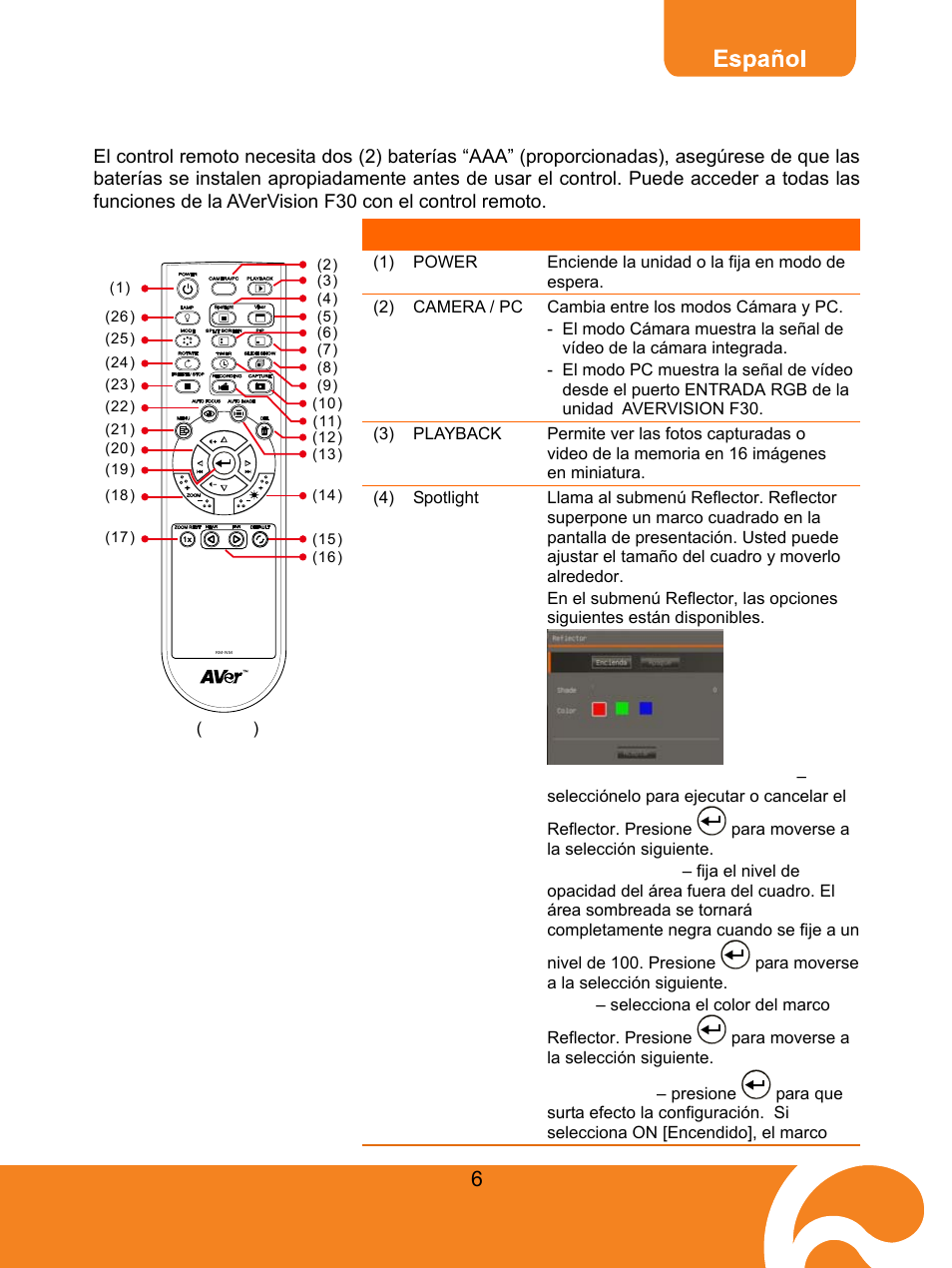 Control remoto | AVer F30 user manual User Manual | Page 10 / 45