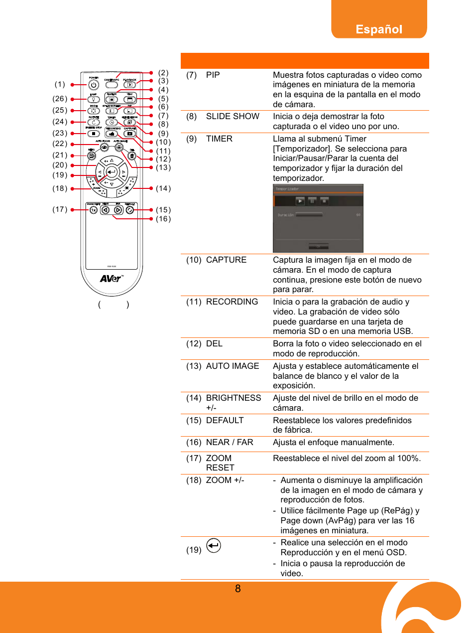 AVer F30 user manual User Manual | Page 12 / 45
