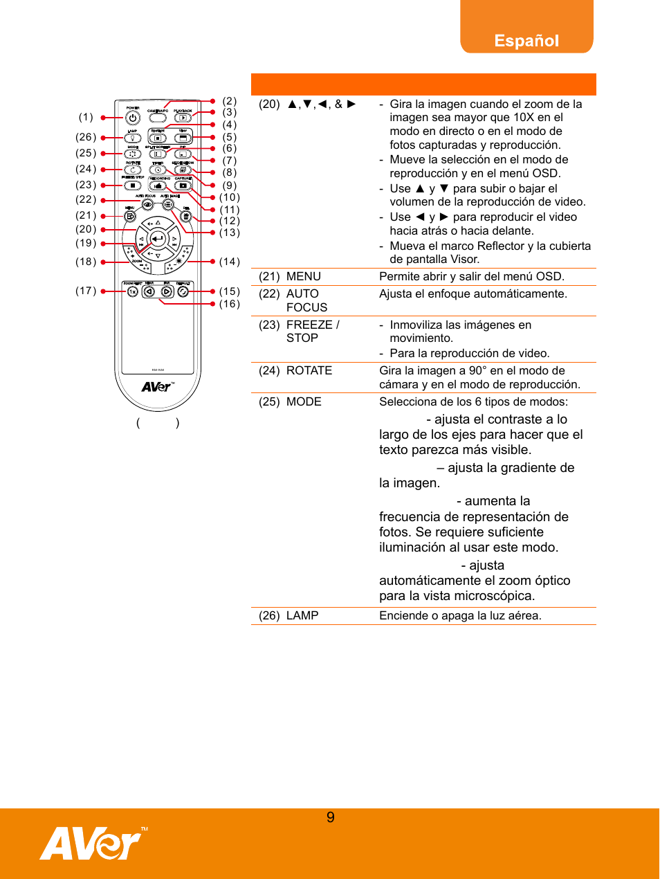 AVer F30 user manual User Manual | Page 13 / 45