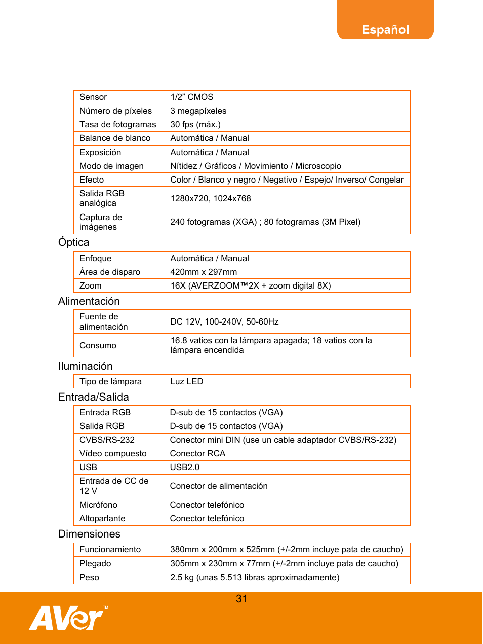 Especificaciones técnicas, Imagen, Óptica | Alimentación, Iluminación, Entrada/salida, Dimensiones | AVer F30 user manual User Manual | Page 35 / 45