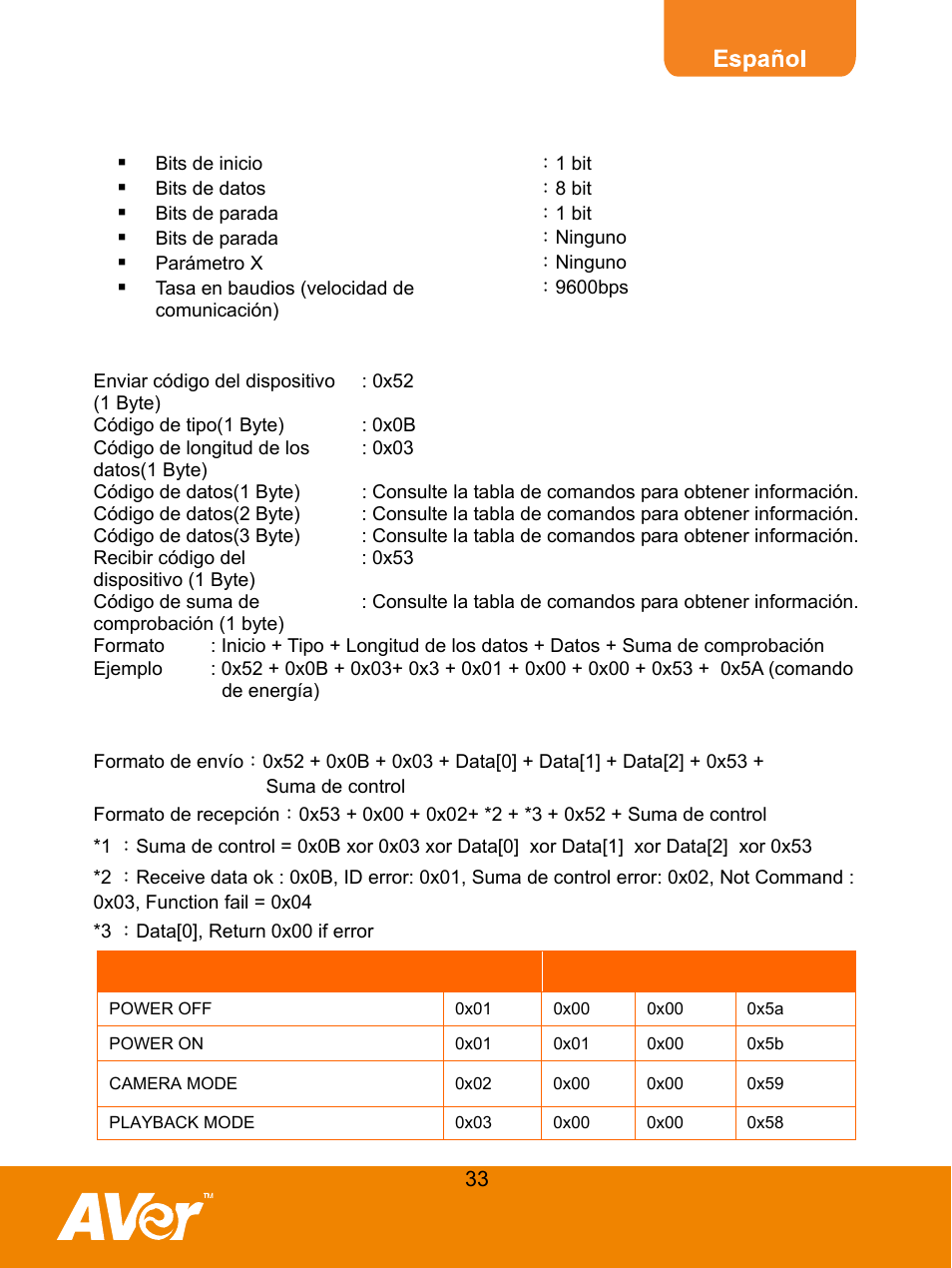 Especificaciones de transmisión del rs-232, Formato de la comunicación rs-232, Tabla de comandos rs-232 | AVer F30 user manual User Manual | Page 37 / 45