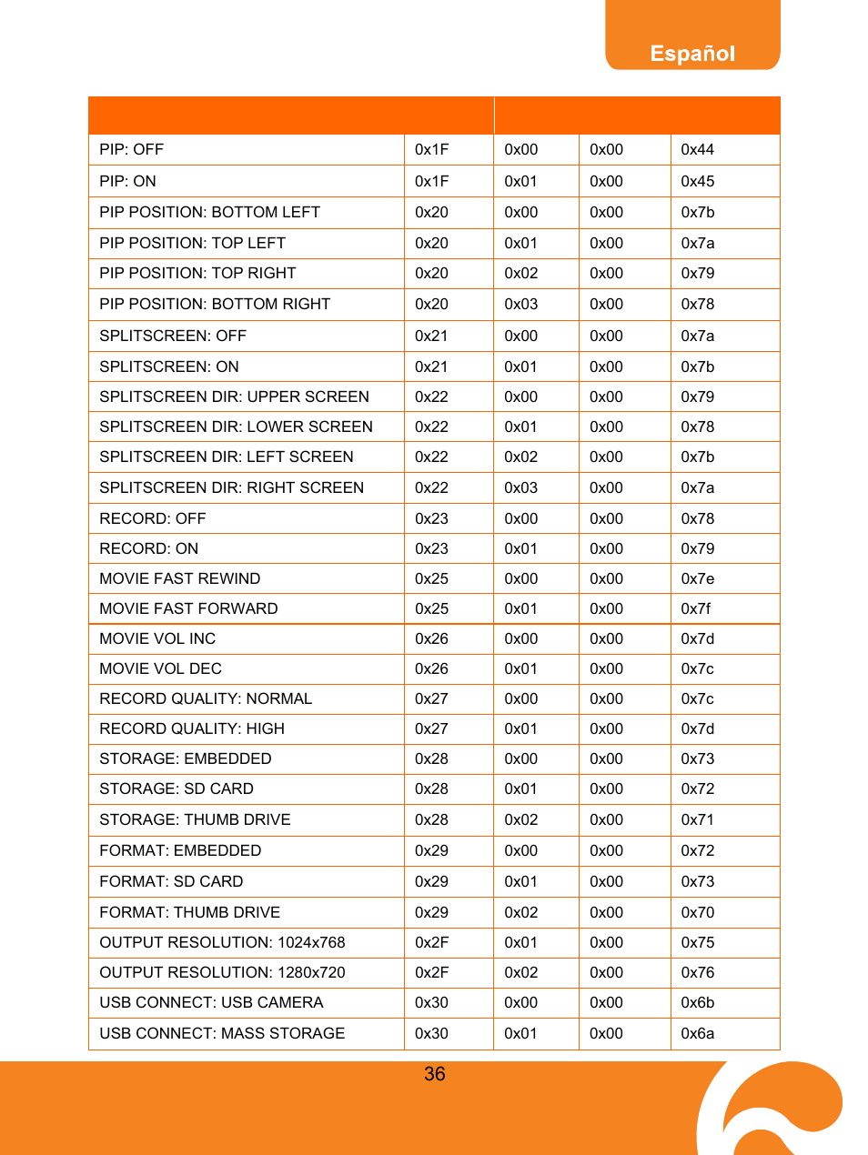 AVer F30 user manual User Manual | Page 40 / 45