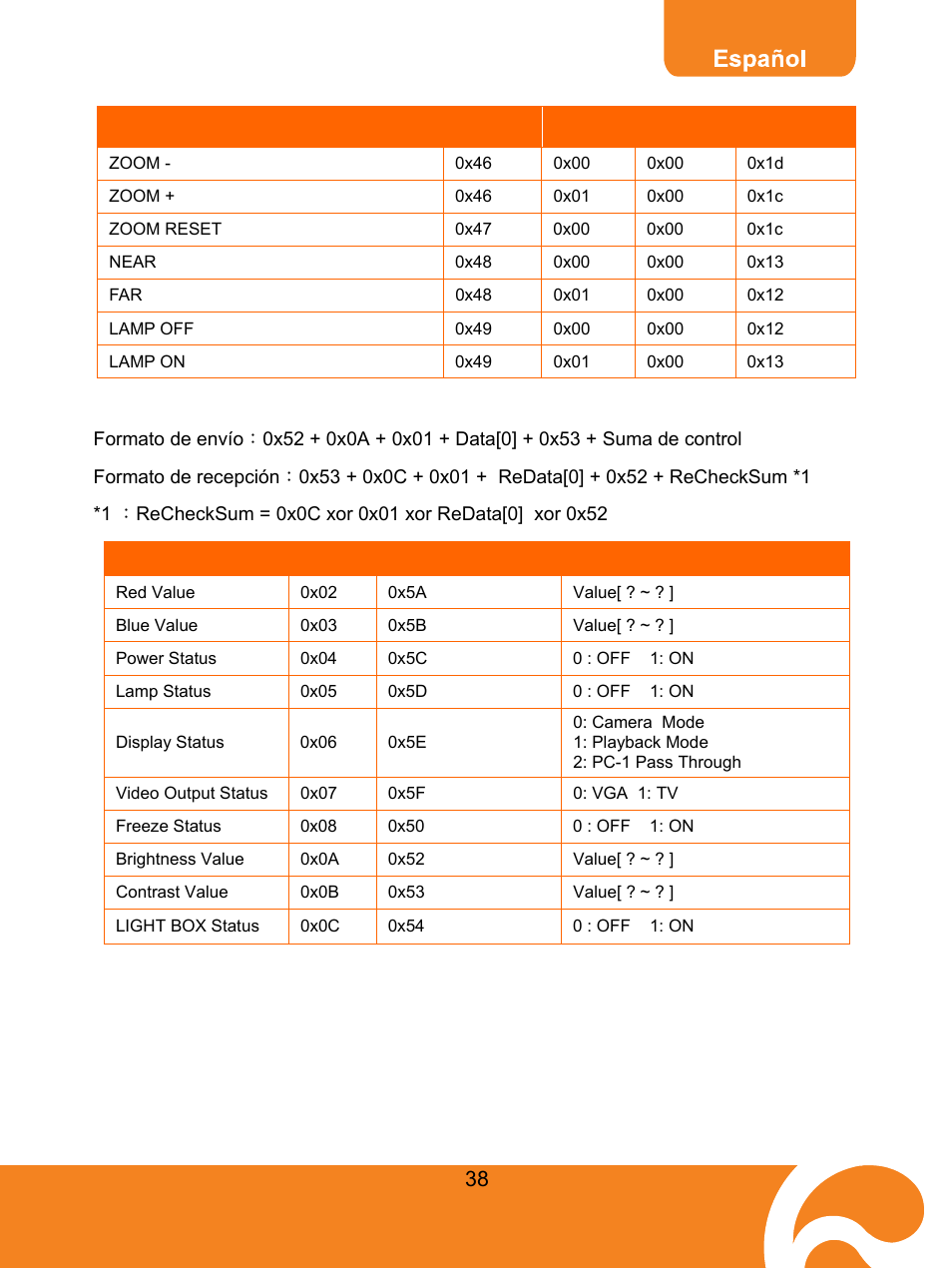 Tabla de comandos get del rs-232 | AVer F30 user manual User Manual | Page 42 / 45