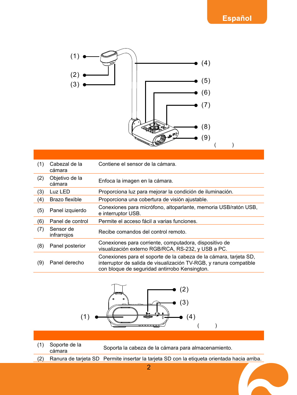 Familiarizándose con la avervision f30, Panel derecho | AVer F30 user manual User Manual | Page 6 / 45