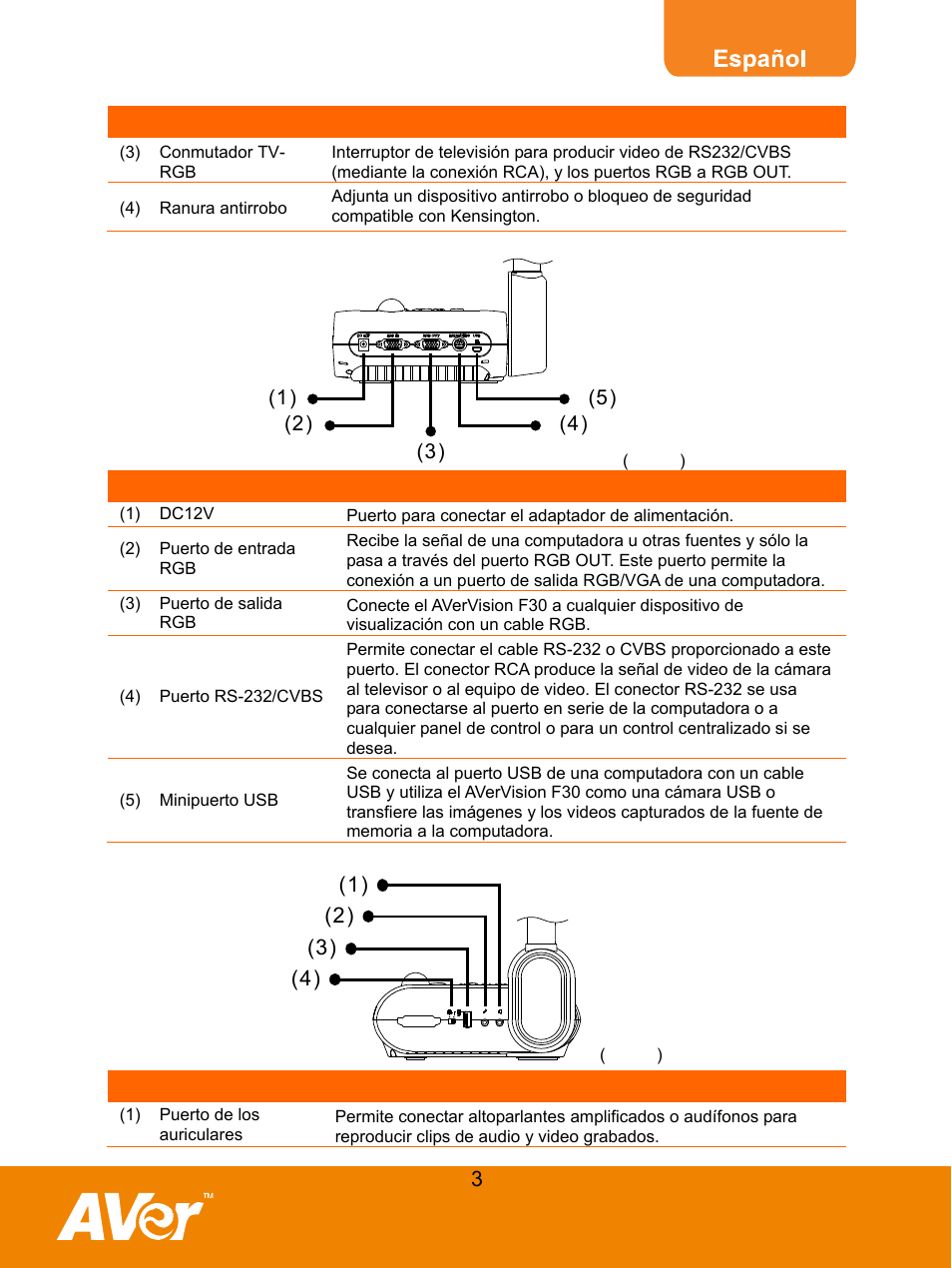 Panel posterior, Left panel | AVer F30 user manual User Manual | Page 7 / 45