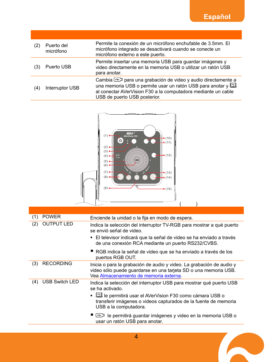 Panel de control | AVer F30 user manual User Manual | Page 8 / 45