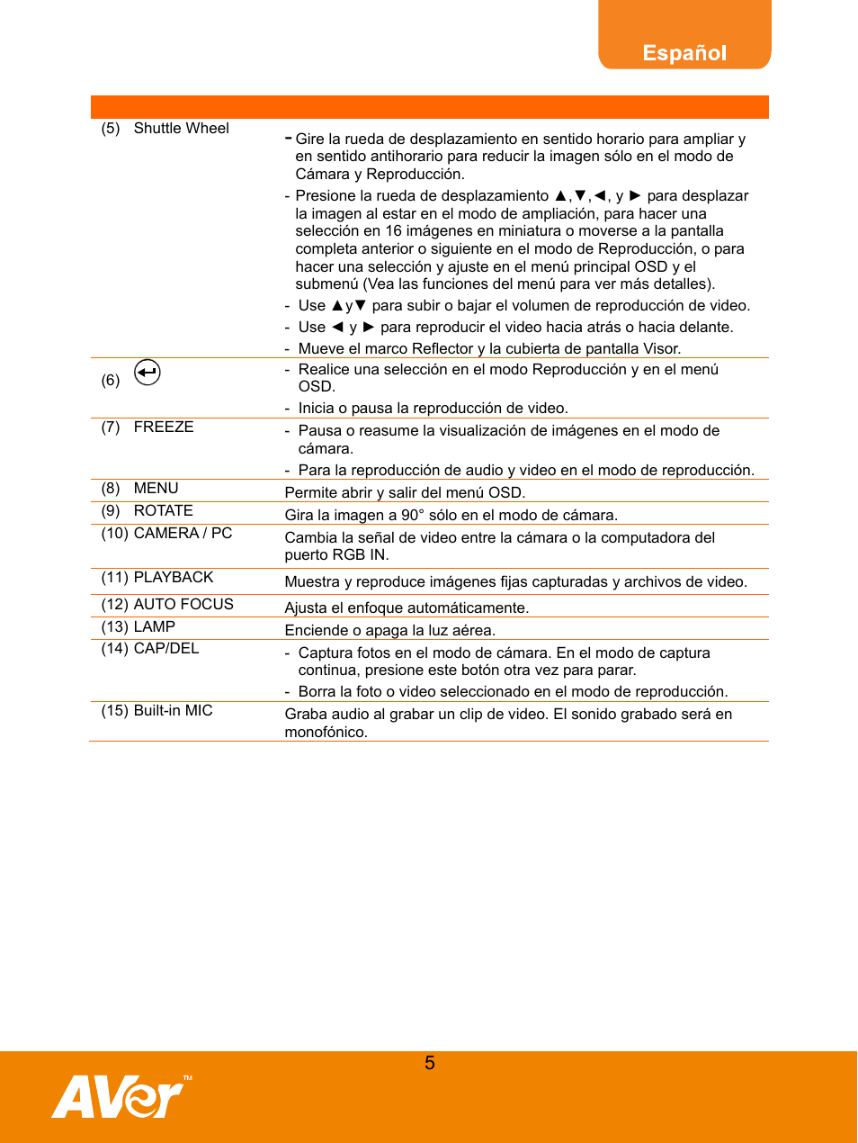 AVer F30 user manual User Manual | Page 9 / 45