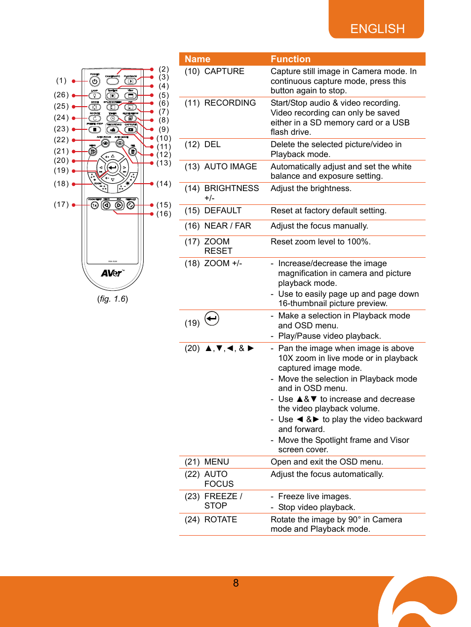 English | AVer F30 user manual User Manual | Page 12 / 43