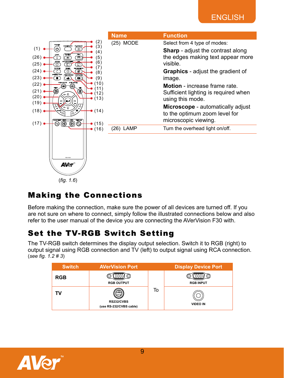 Making the connections, Set the tv-rgb switch setting | AVer F30 user manual User Manual | Page 13 / 43