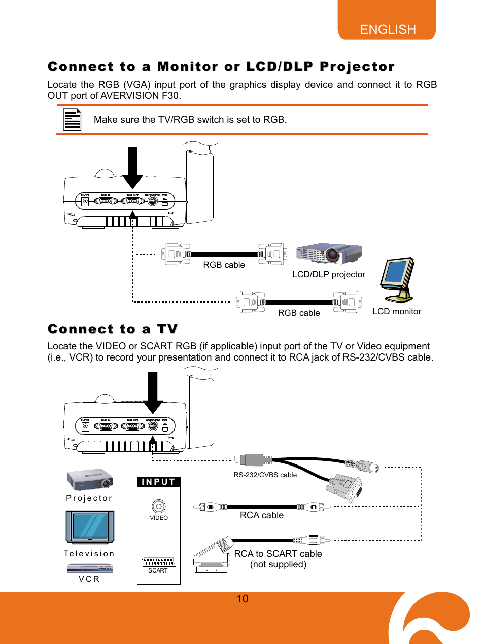 Connect to a monitor or lcd/dlp projector, Connect to a tv | AVer F30 user manual User Manual | Page 14 / 43