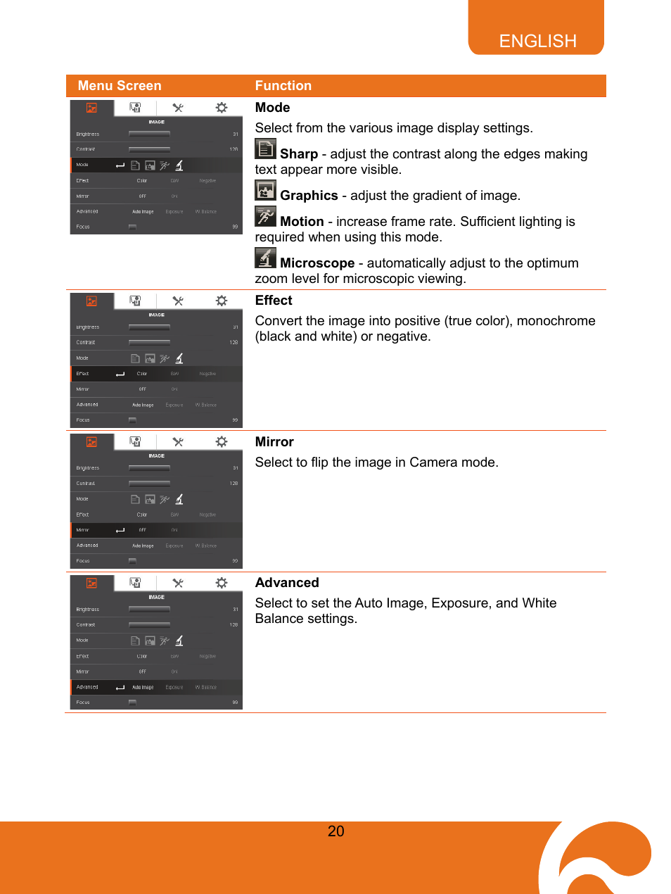 49bmode, 8bmirror, Mode | Effect, Mirror, Advanced, English | AVer F30 user manual User Manual | Page 24 / 43