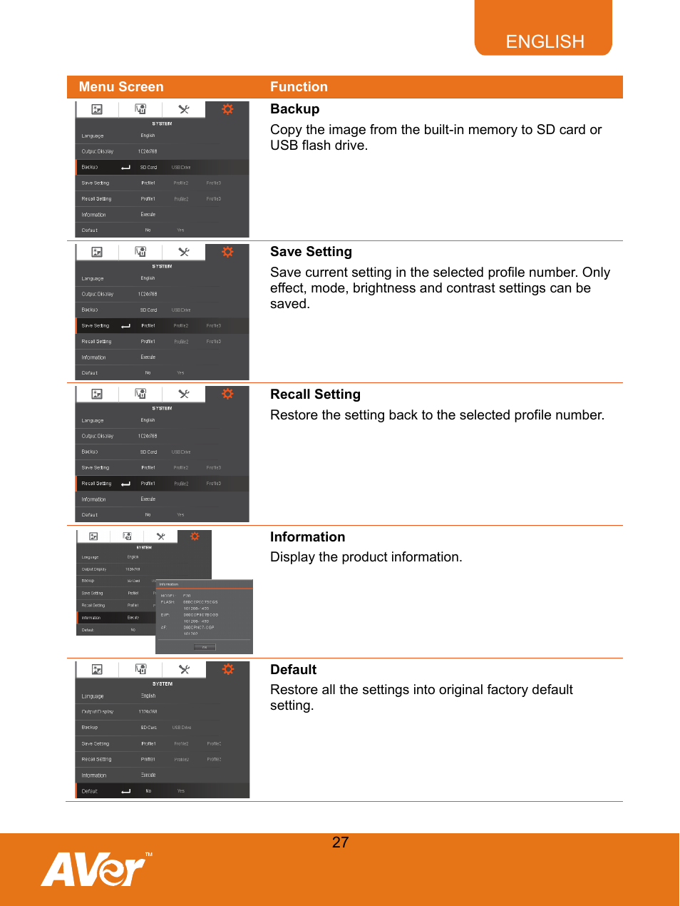 53bexposure, 77bbackup, 78bsave setting | Recall setting, 80binformation, 52bdefault, Backup, Save setting, Information, Default | AVer F30 user manual User Manual | Page 31 / 43