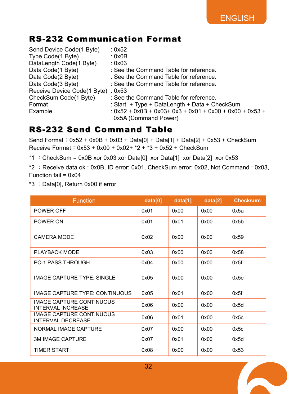 Rs-232 communication format, Rs-232 send command table, English | AVer F30 user manual User Manual | Page 36 / 43