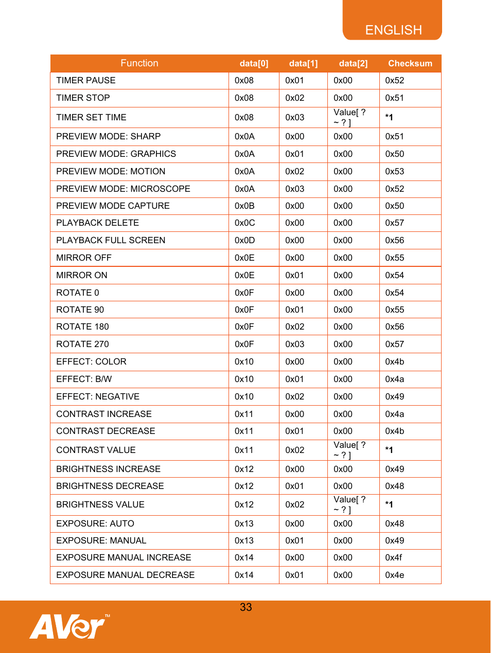 English | AVer F30 user manual User Manual | Page 37 / 43