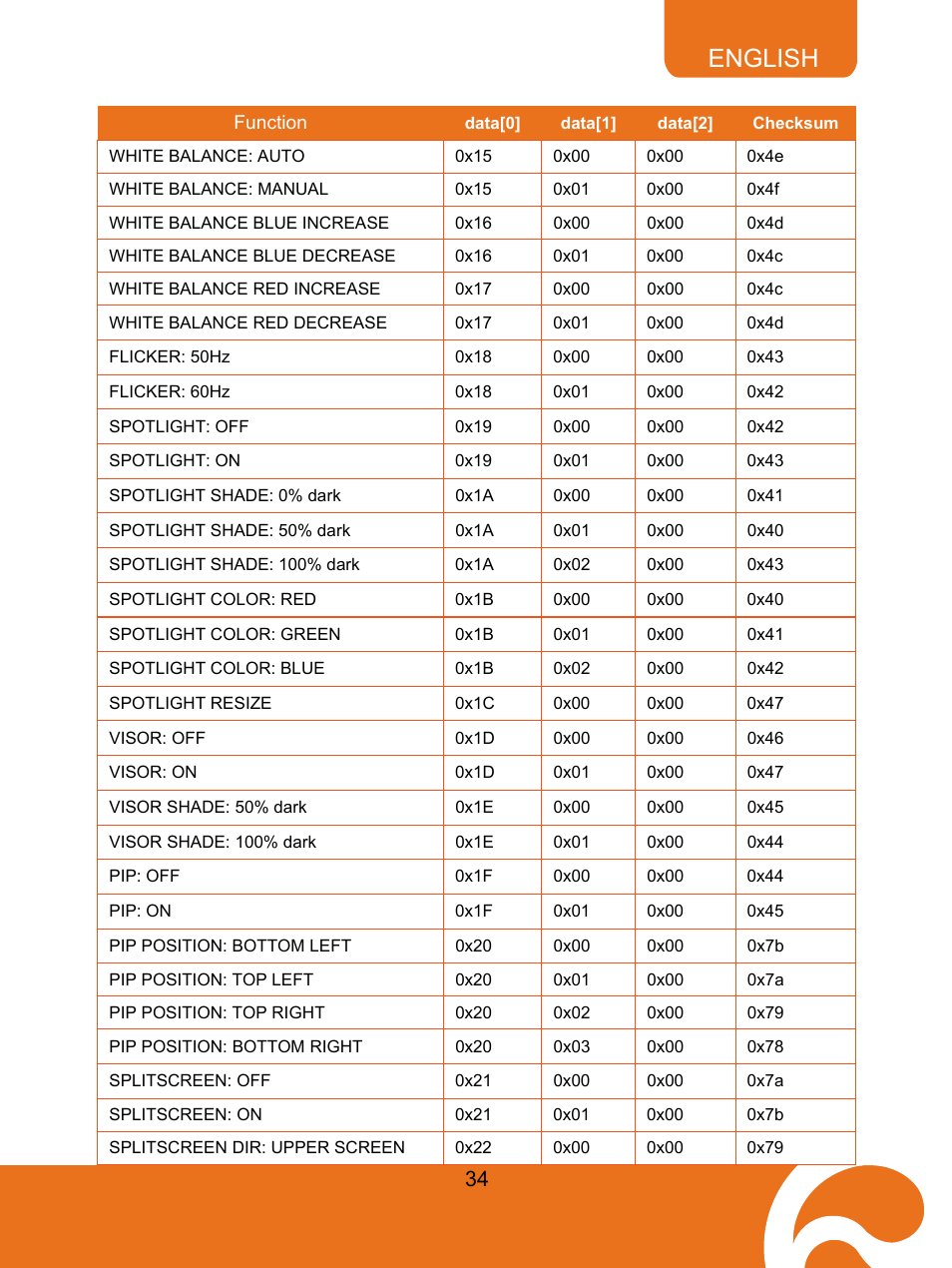 English | AVer F30 user manual User Manual | Page 38 / 43