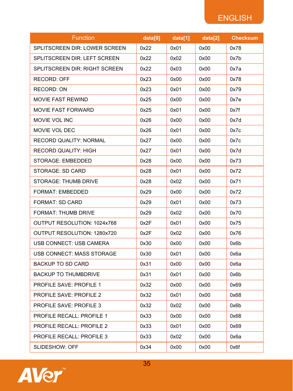 English | AVer F30 user manual User Manual | Page 39 / 43