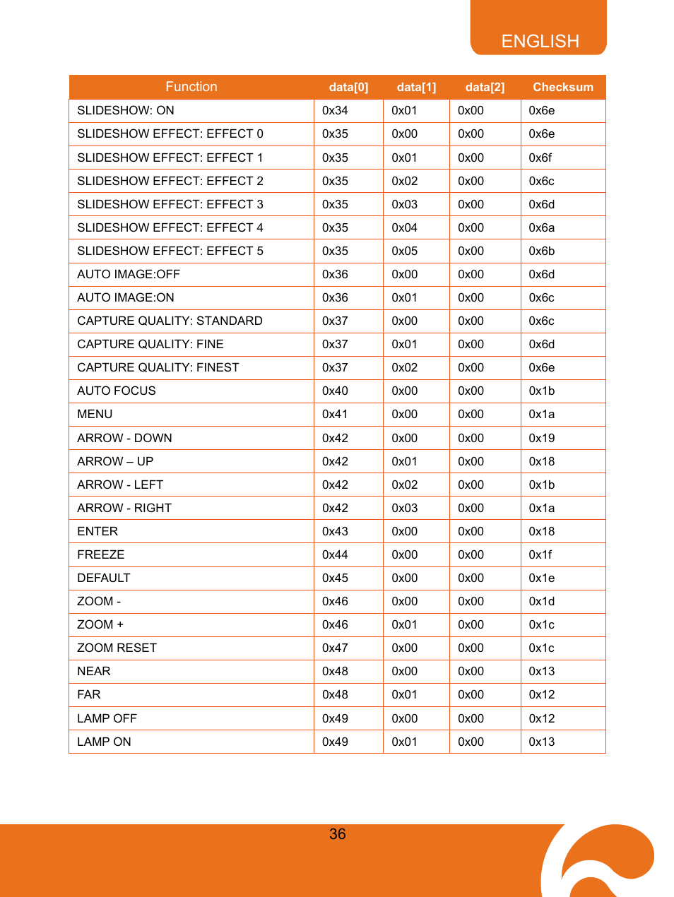 English | AVer F30 user manual User Manual | Page 40 / 43