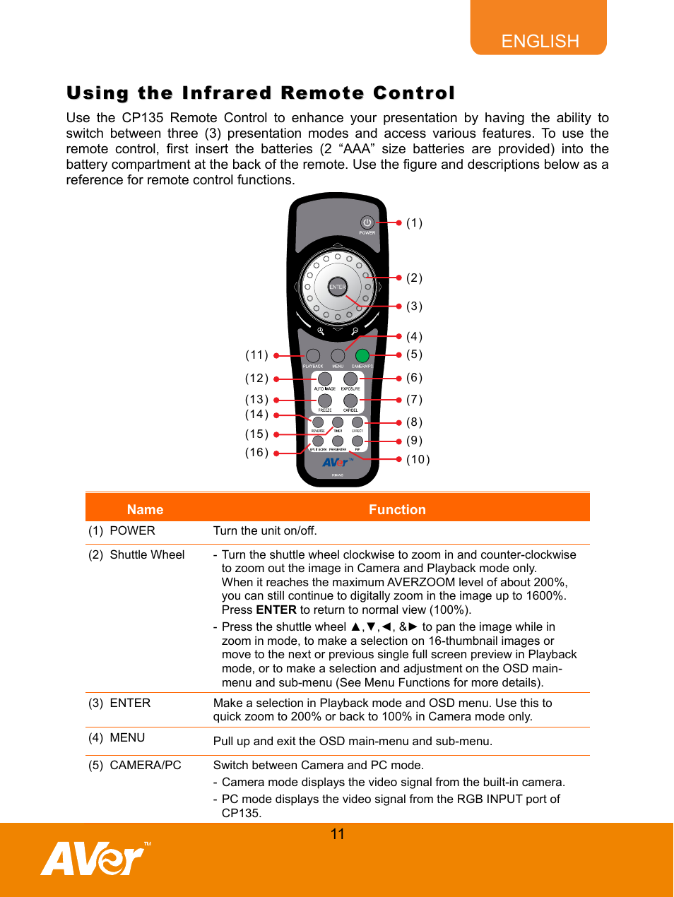 Using the infrared remote control | AVer CP135 user manual User Manual | Page 14 / 27