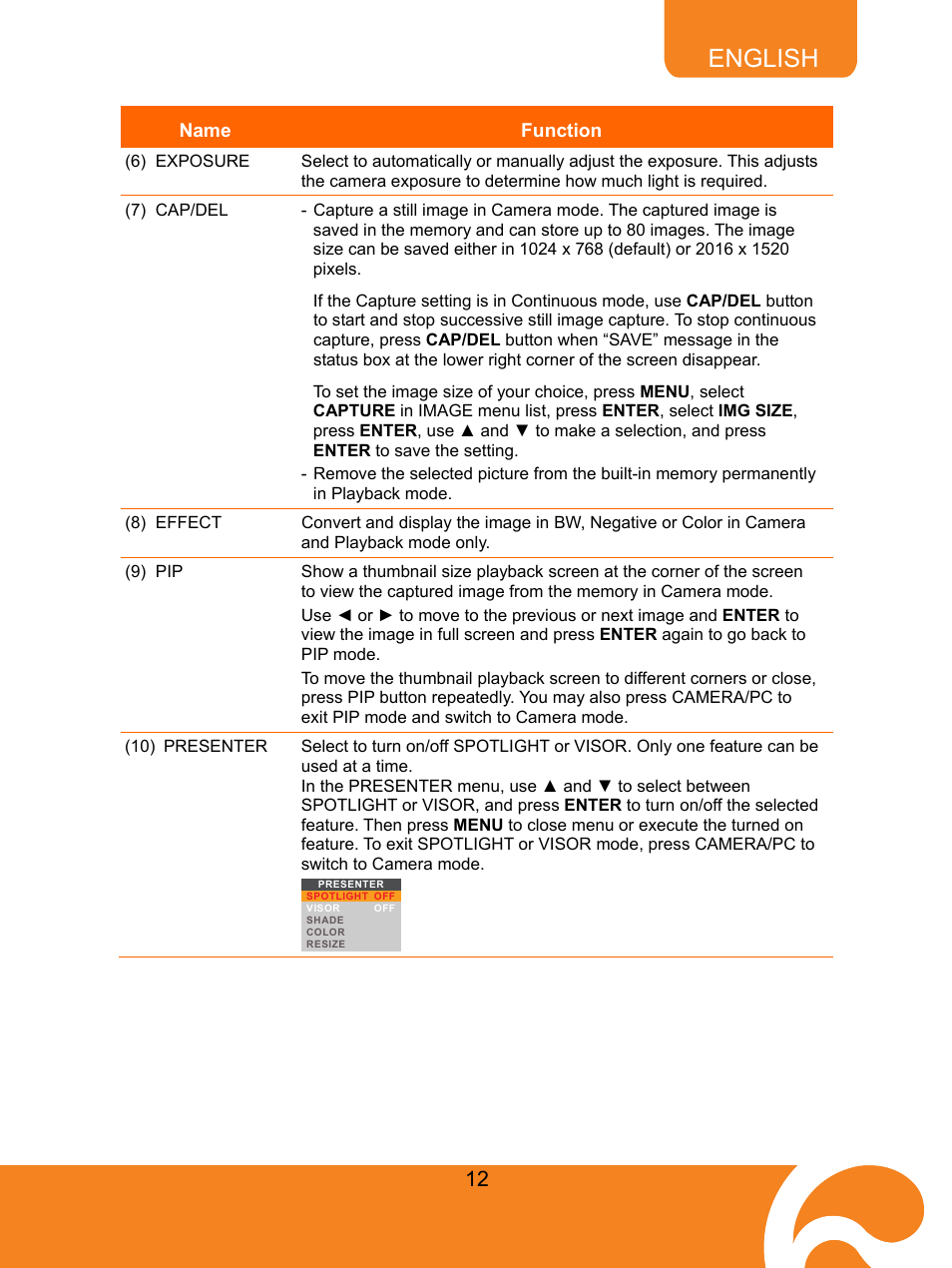 English | AVer CP135 user manual User Manual | Page 15 / 27