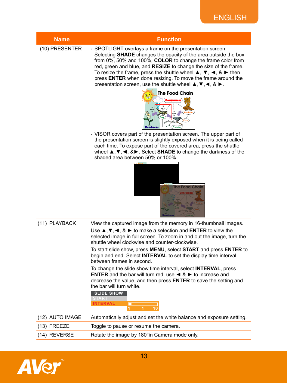 English | AVer CP135 user manual User Manual | Page 16 / 27