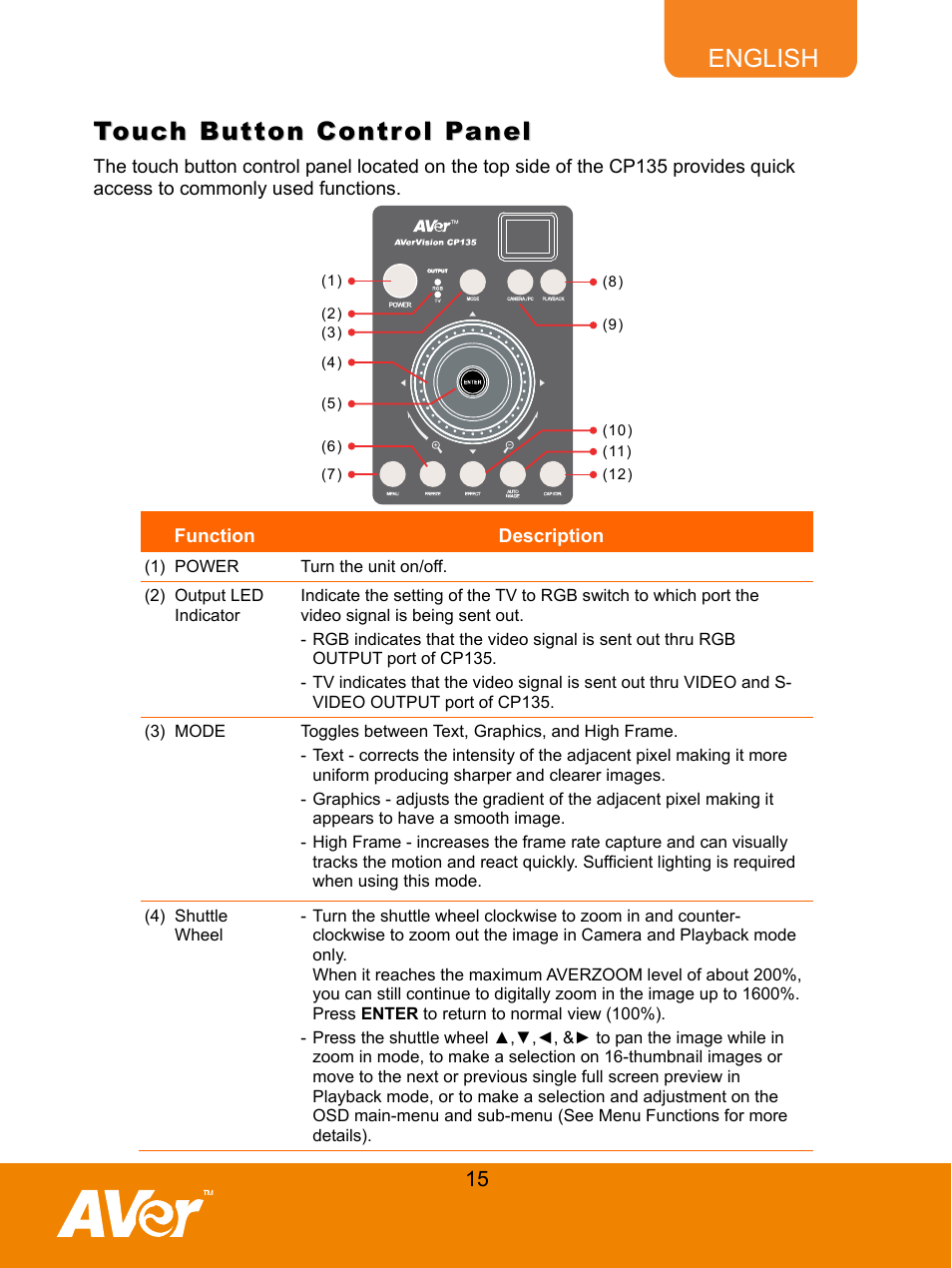 Touch button control panel | AVer CP135 user manual User Manual | Page 18 / 27