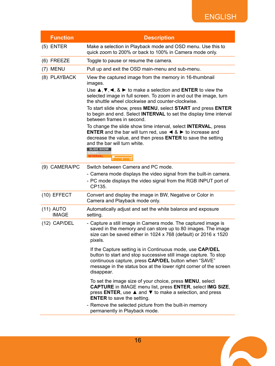 English | AVer CP135 user manual User Manual | Page 19 / 27